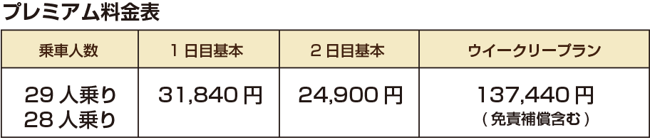 プレミアム(新車)料金表